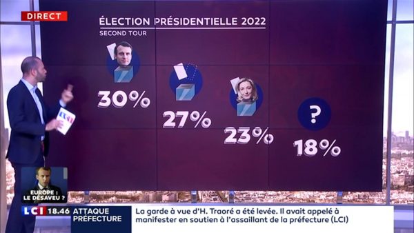 Elections 2022 : quelles sont les tendances ?